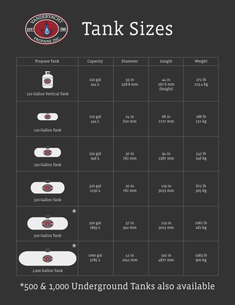 Propane Tank Pressure Chart